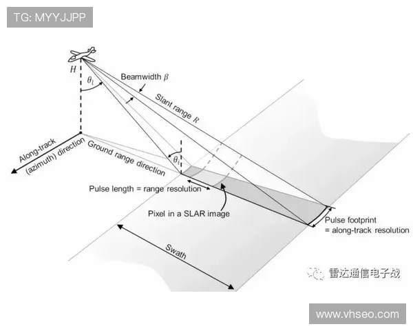 无人机合成孔径雷达的成像解析度